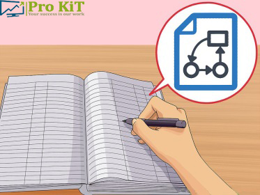 STEP-5 , Make a Plan