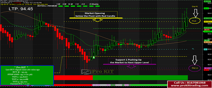 Prediction of the Market